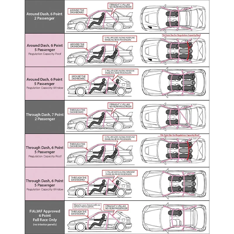 CUSCO 195 270 W13 Roll cage SAFETY 21 (13 point, 2 passenger, escape dash) for TOYOTA Altezza (SXE10)