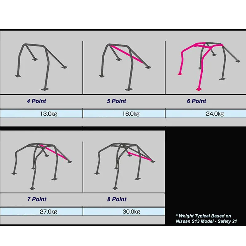 CUSCO 221 270 ES20 Roll cage SAFETY 21 (6 point, 2/4 passenger, escape dash) for NISSAN 180SX (S13)