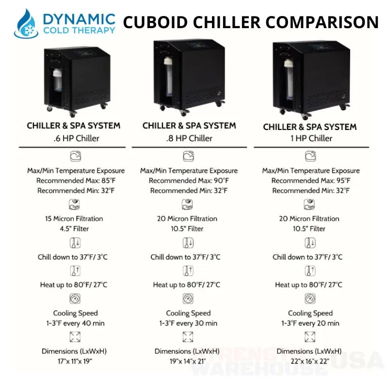 Dynamic Cuboid Cold Plunge